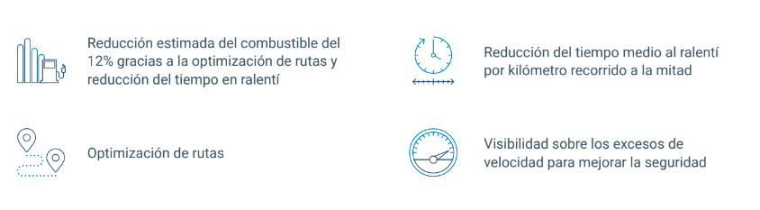 Captura de pantalla de los beneficios para la flota del Banco de Alimentos de Madrid